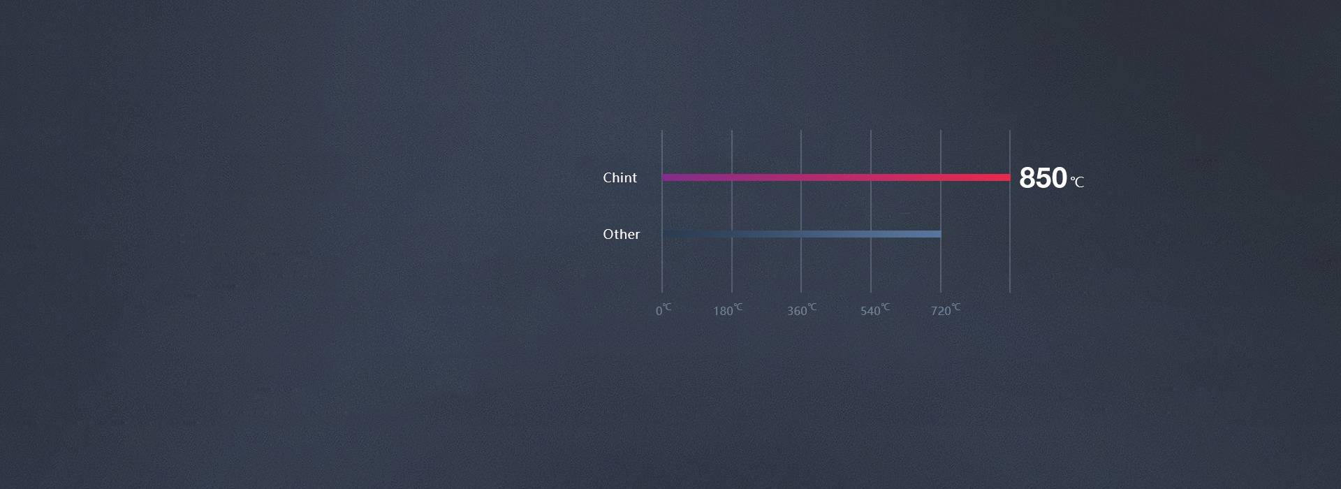 優(yōu)質(zhì)PC，高溫阻燃 正泰開關(guān)NEW7D...