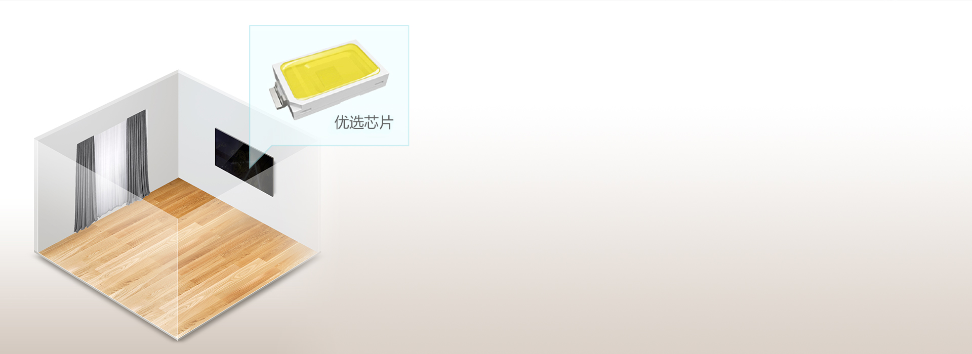 好芯片，大亮度 優選2835主流燈珠，...