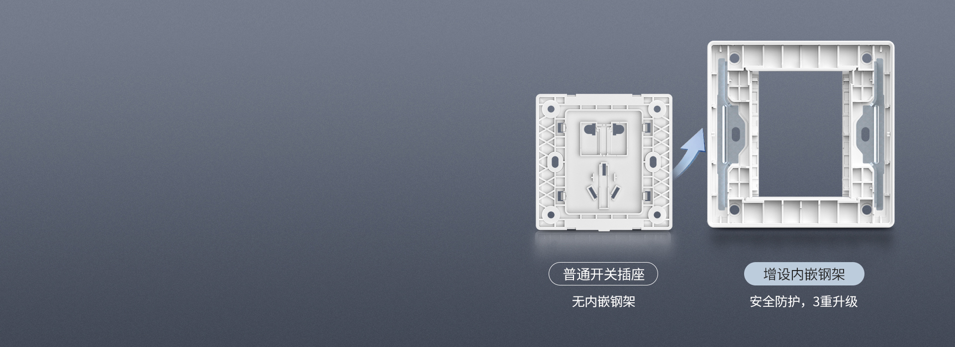 增設翼型鋼架 普通開關插座：無內嵌鋼架...