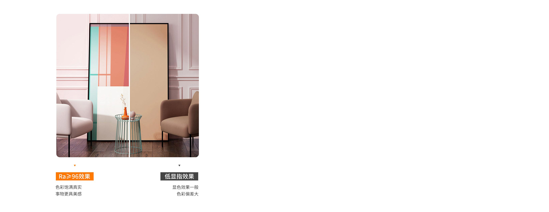 Ra>96逼真顯色 顯色性接近自然光。...