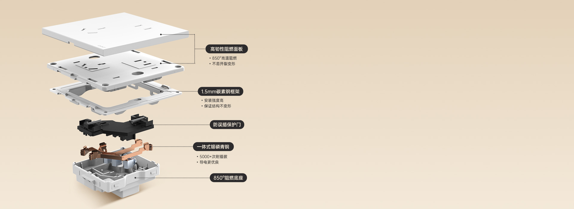 其他產(chǎn)品細節(jié) 注：了解更多產(chǎn)品詳情，可...