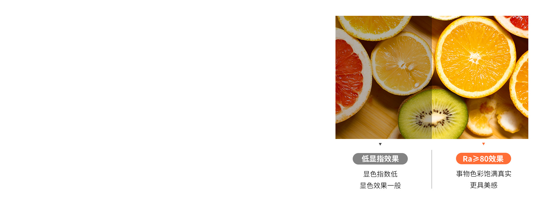 顯色真實，靚麗視界 顯色指數(shù)Ra≥80...