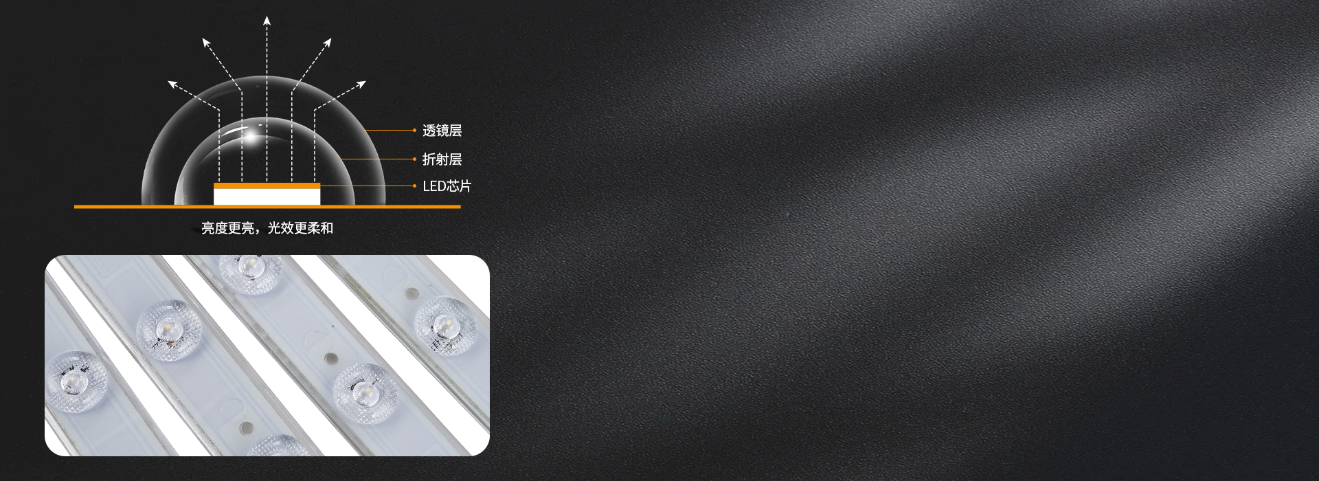 光線均勻柔和 每顆燈珠均裝光學透鏡，...
